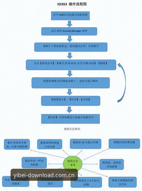 易倍体育沉浸体验详解：技术架构与用户实测全分析